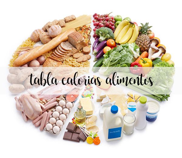 Food calorie table