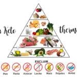 300 recipes for Keto diet with thermomix