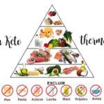 300 recipes for the Keto diet with thermomix