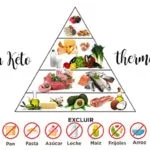 300 Keto Diet Recipes with Thermomix